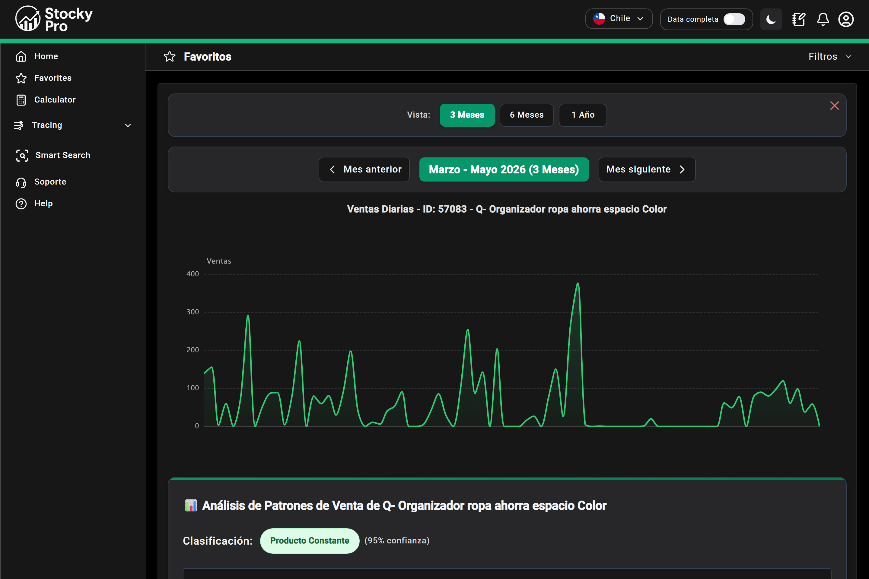 Favoritos de StockyPro: ventas diarias del último año y clasificación Producto Constante con 95% de confianza