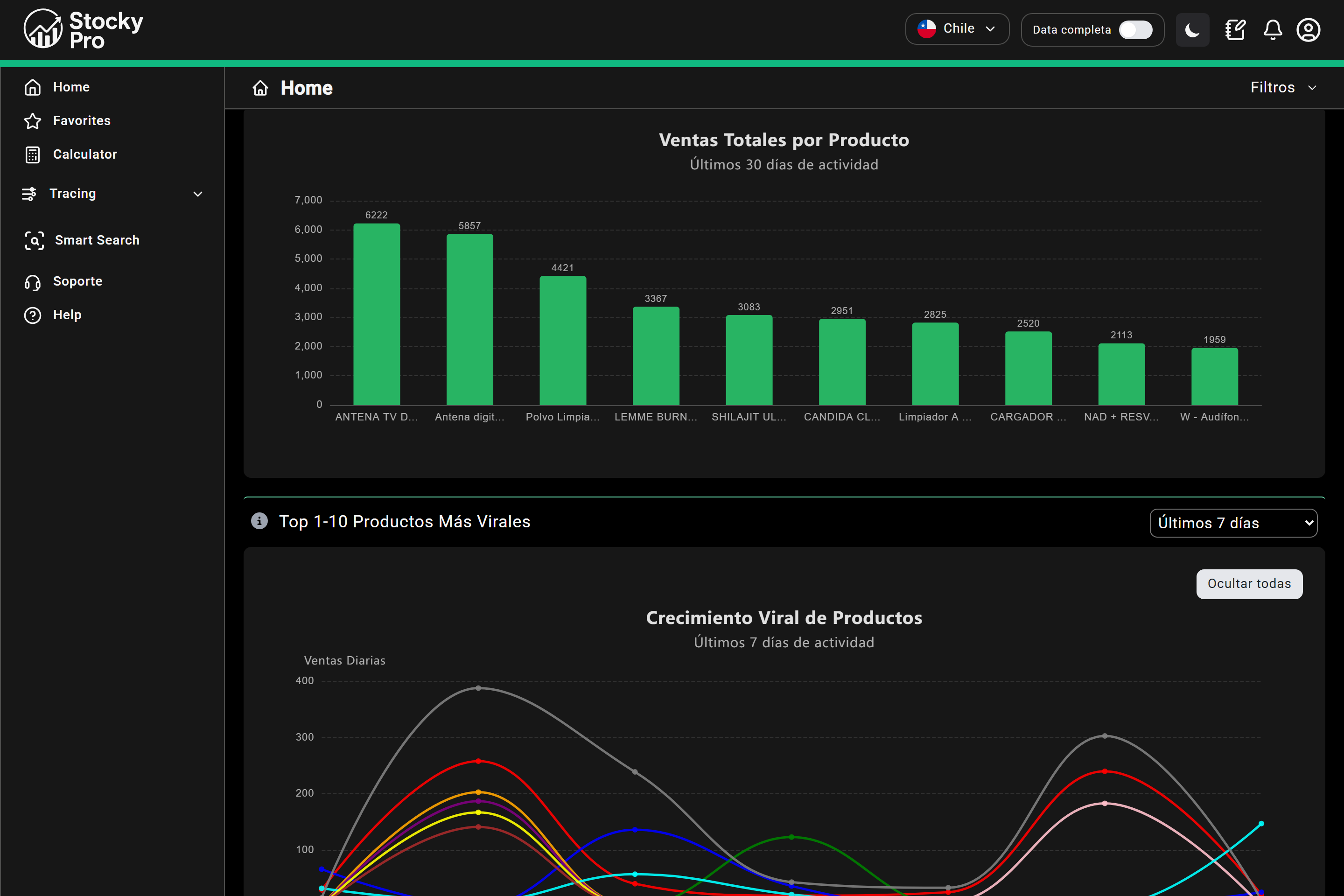 Ranking de StockyPro: ventas totales por producto y crecimiento viral en Chile