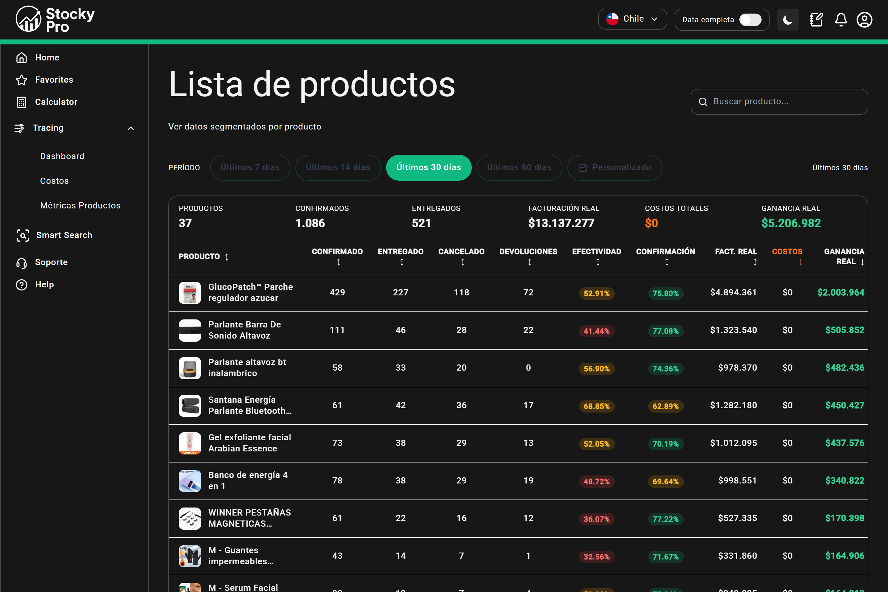 Tracing de StockyPro: lista de productos con confirmados, cancelados, devoluciones, efectividad, costos y ganancia real
